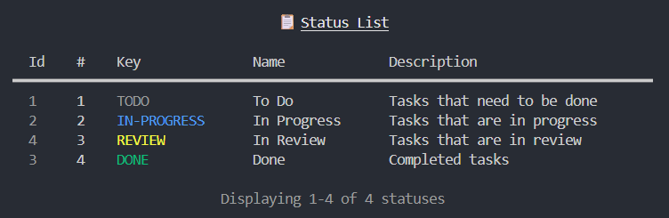 List Statuses Demo Output